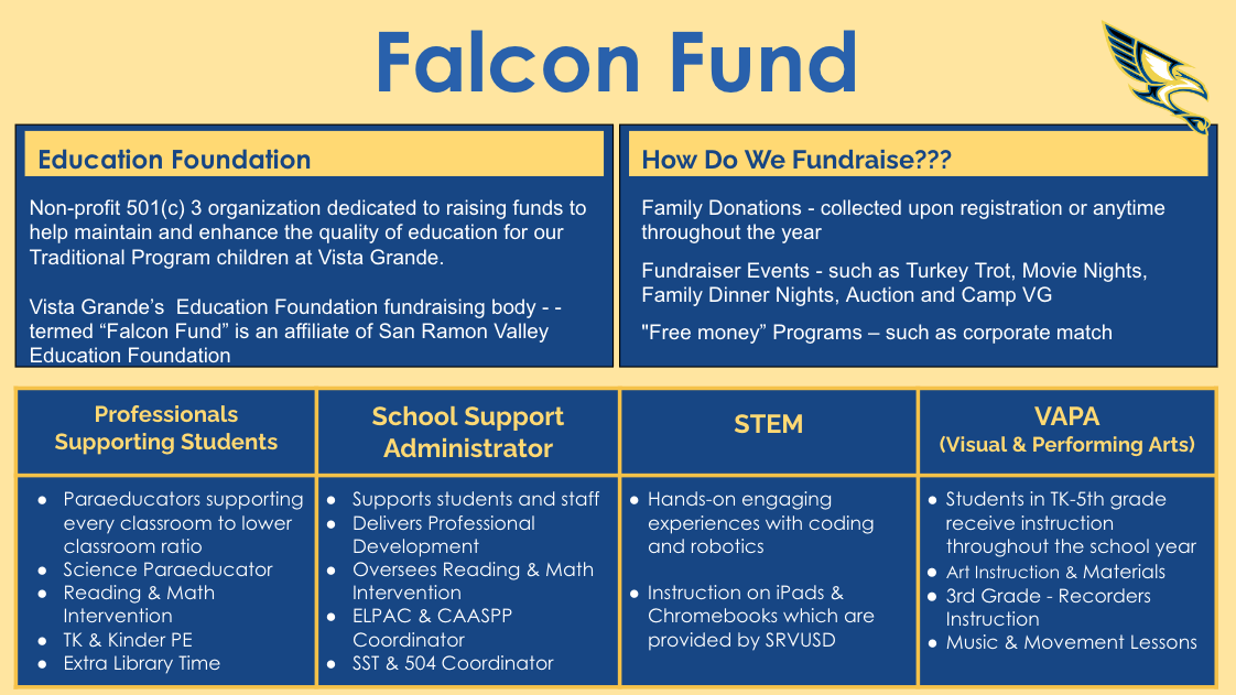 Falcon Fund Info Graphic