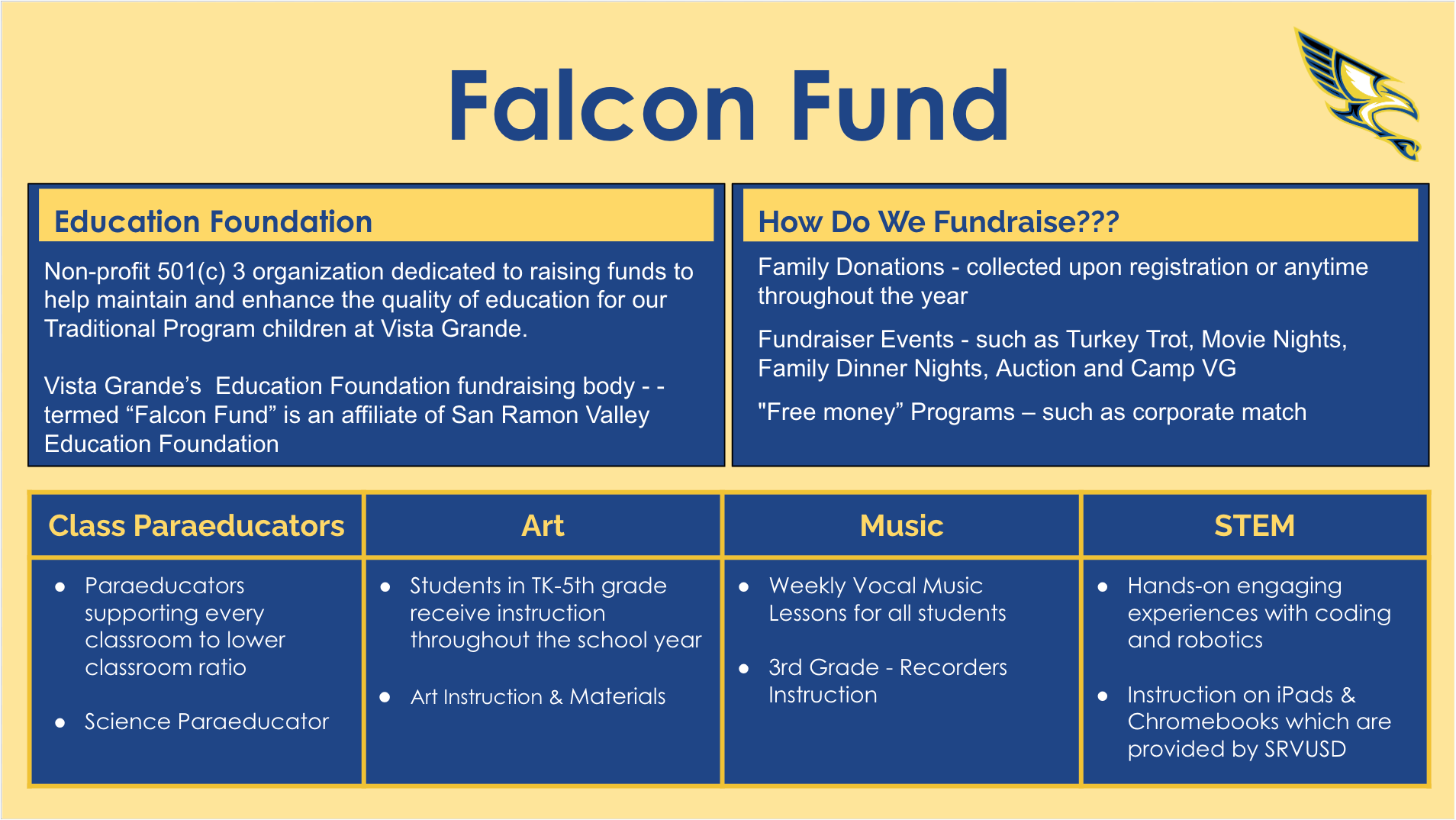Falcon Fund Info Graphic