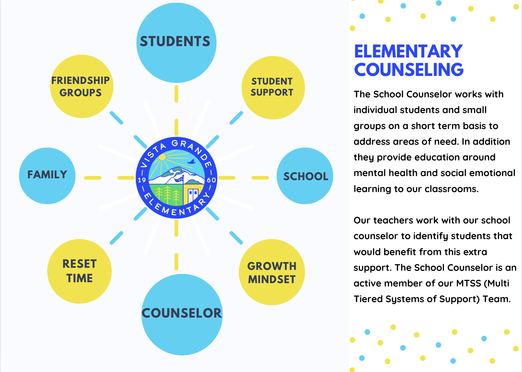 Elementary Counseling Image