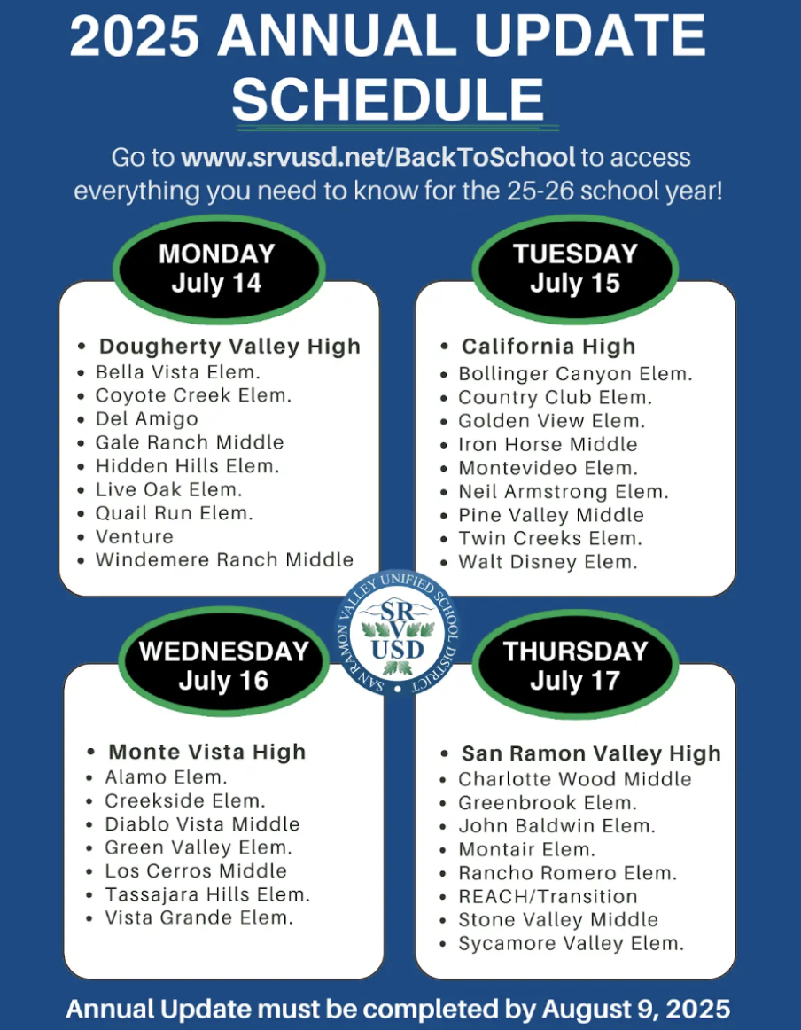 SRVUSD Annual Update