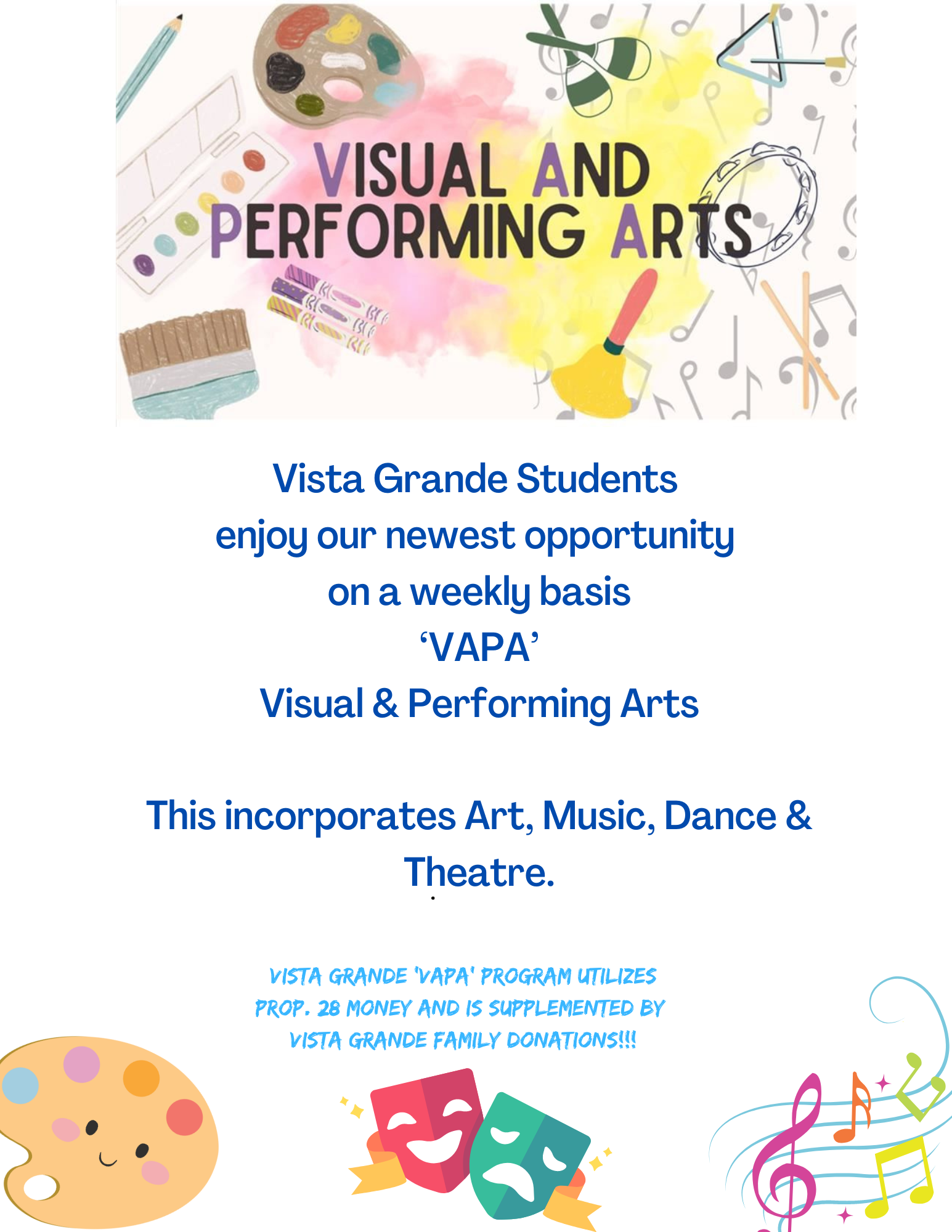 This graphic explains our Visual & Performing Arts Program